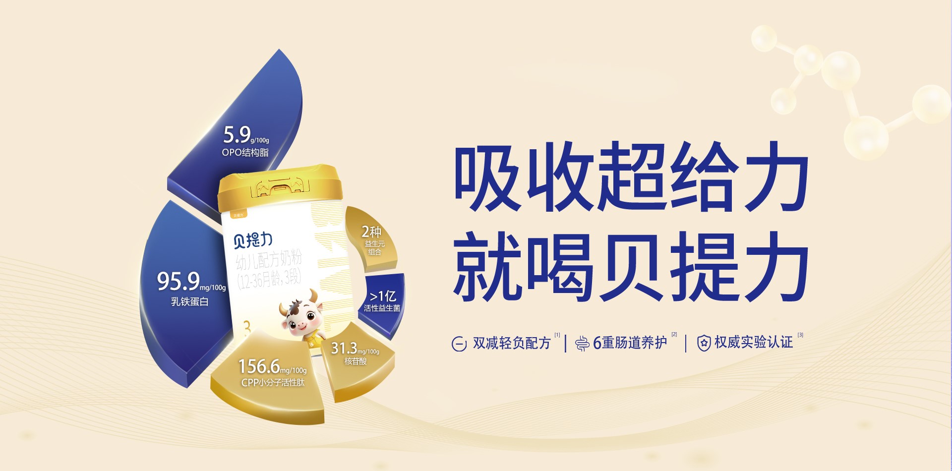品牌系列